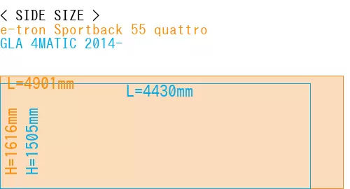 #e-tron Sportback 55 quattro + GLA 4MATIC 2014-